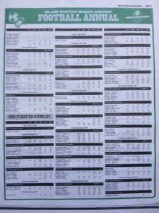 week 7 pools telegraph football annual 2026 page 15